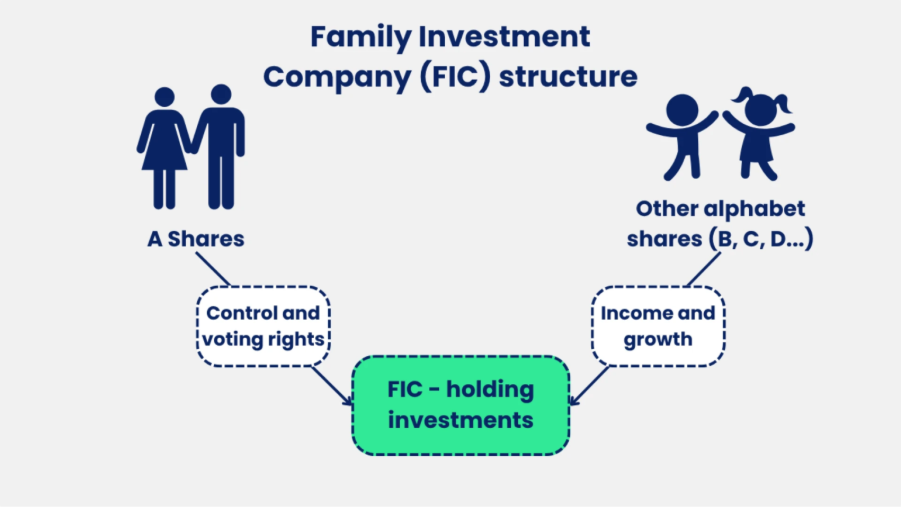 Family Investment Company