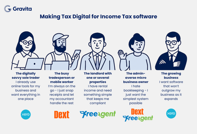 Infographic titled 